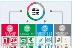 各位“老细”请注意：餐厨垃圾如何处理？图片