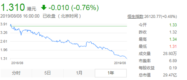 “国民内衣”都市丽人到底怎么了？市值蒸发超过100亿