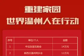 重建家园，让爱传递，世界温州人在行动！爱心捐款已超2500万图片