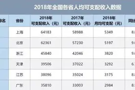 浙江买房是“地狱难度”？别急着喷，先捋下高房价的逻辑图片
