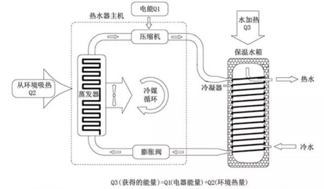 空气能热水器怎么用