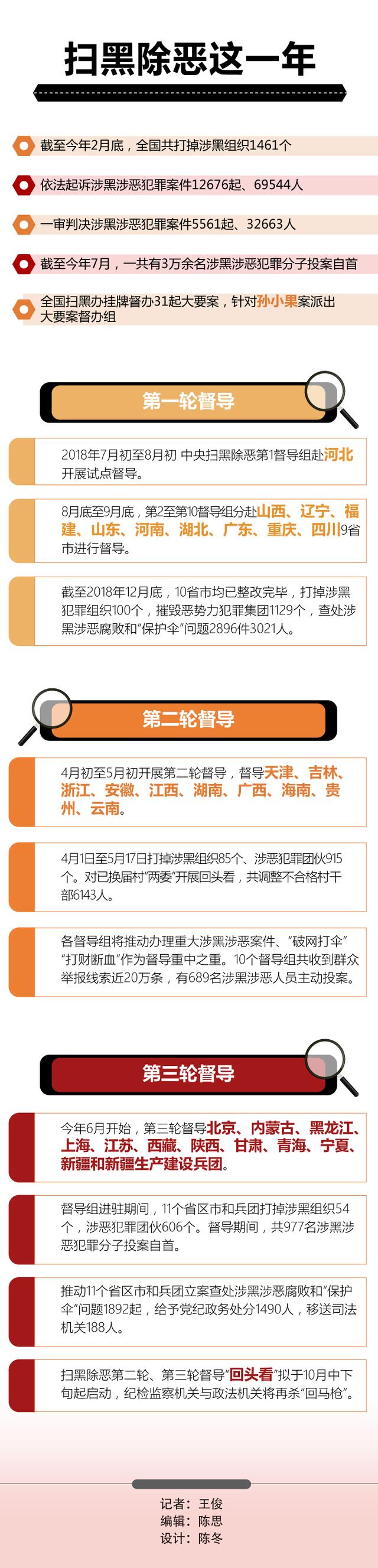 cf猎狐者光头（扫黑除恶进入下半场）