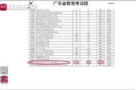 北师大珠海校区广东提档26人退25人 校方和省考试院被诉