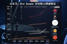 乐队在这个夏天逆袭？年轻人早就嗨了图片
