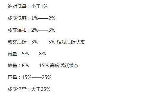 低位换手率高说明了有什么举动（一只股票换手率在7%～10%）