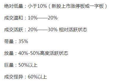 低位换手率高说明了有什么举动（一只股票换手率在7%～10%）