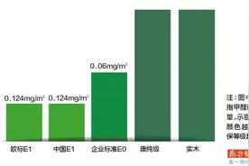 康纯板全屋定制，轻奢定制新选择图片