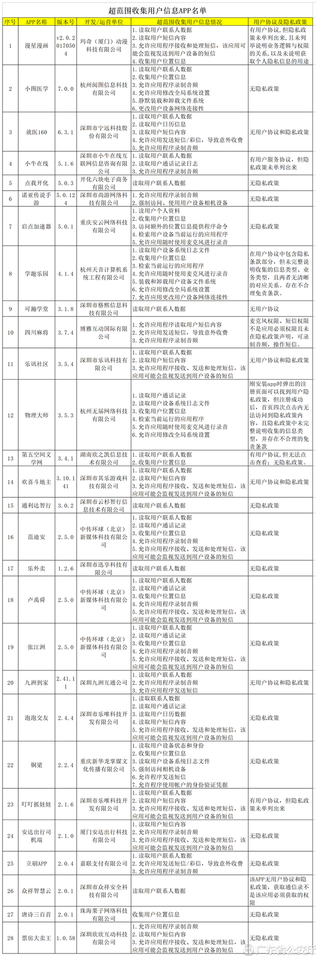 欢喜斗地主怎么开好友房（欢喜斗地主等44款APP存违规行为）