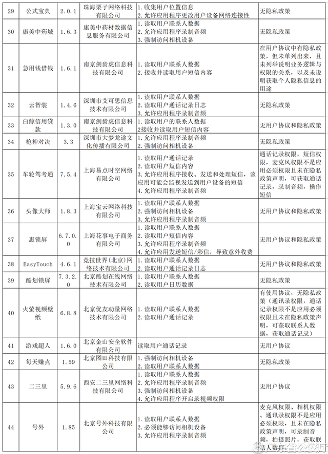 “欢喜斗地主”等44款APP存违规行为