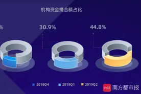“P2P平台”拍拍贷或已远去，“助贷”已成赚钱新招图片