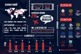 2020年守望先锋联赛，中国4队伍主场比赛在广州成都等地开打图片