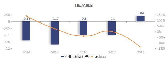 阿狸将拍动画大电影！“新金主”融创文化战略控股梦之城