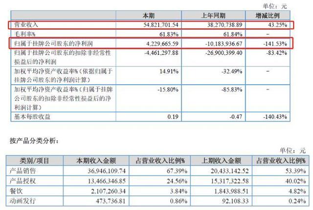 阿狸将拍动画大电影！“新金主”融创文化战略控股梦之城