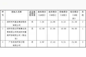 清远市清城区源潭镇环卫一体化项目的中标、成交公告图片