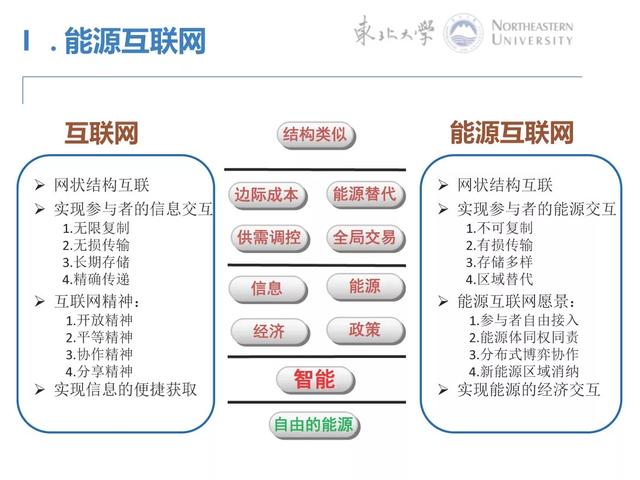 PPT｜能源互联网分布式协同优化控制方法