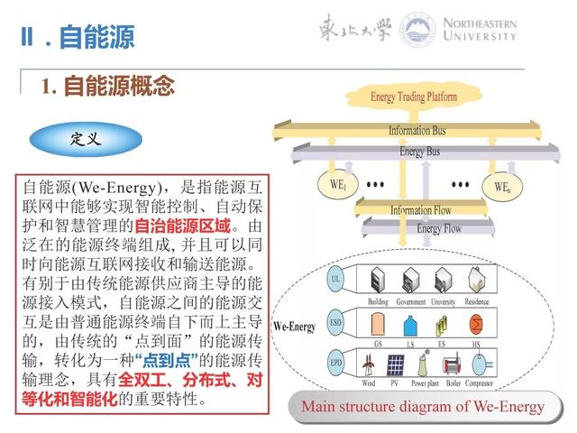 PPT｜能源互联网分布式协同优化控制方法