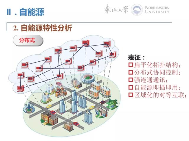 PPT｜能源互联网分布式协同优化控制方法