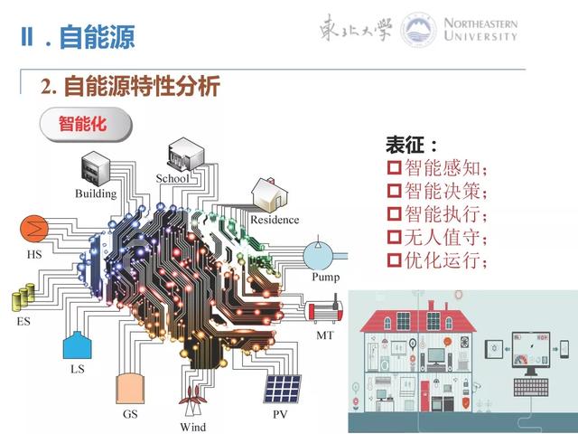 PPT｜能源互联网分布式协同优化控制方法