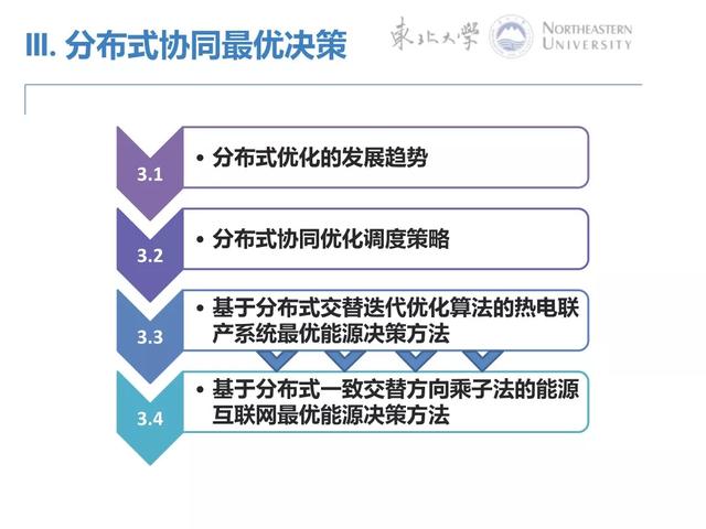 PPT｜能源互联网分布式协同优化控制方法