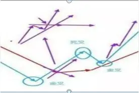 从爆仓千万到财富自由：只因突然顿悟“3820交易系统”，几乎吃掉全部利润，仅1年赚1500万图片