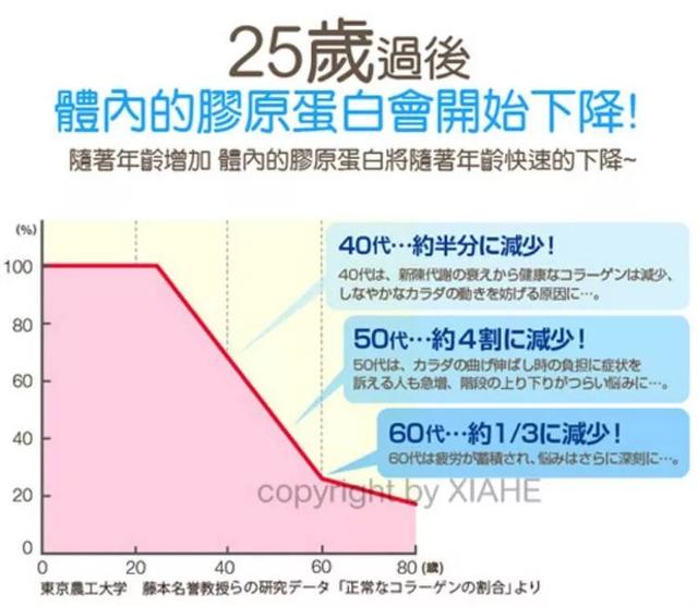999胶原蛋白口服液怎么样 999胶原蛋白口服液有用吗
