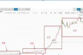 庄家为什么砸盘到跌停才出货？我整整读了10遍，终于弄得明明白白，如果这都不知道，想赚钱是非常困难的图片