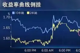 今晚，全世界都在等一个声音 夹缝中的鲍威尔这次难以唱“鸽”？图片