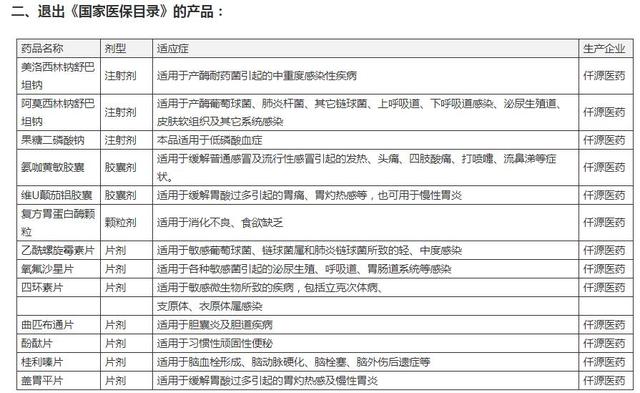 新版医保目录搅动医药企业神经：仟源医药13个品种退出影响营收超3成 中恒集团预计2020年血栓通销量降15%-25%