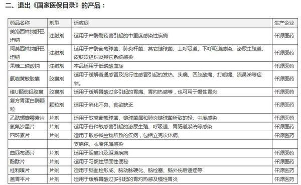 新版医保目录搅动医药企业神经：仟源医药13个品种退出影响营收超3成中恒集团预计2020年血栓通销量降15%-25%