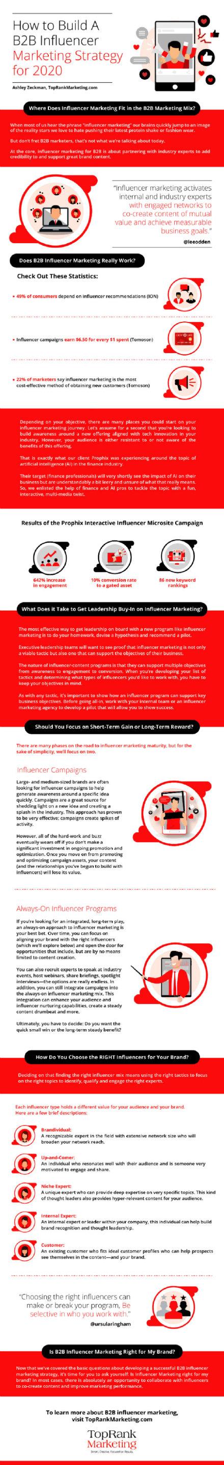 2020���Ӱ����Ӫ�����ԣ��ο���һ��