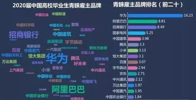 展讯芯片设计工程师校招