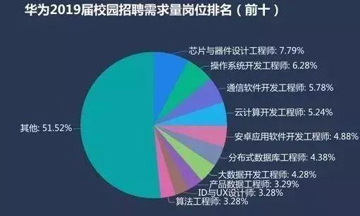 展讯芯片设计工程师校招