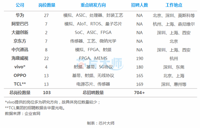 展讯芯片设计工程师校招
