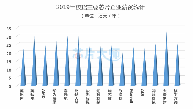 展讯芯片设计工程师校招