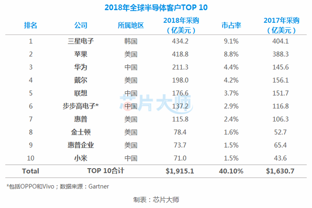 展讯芯片设计工程师校招