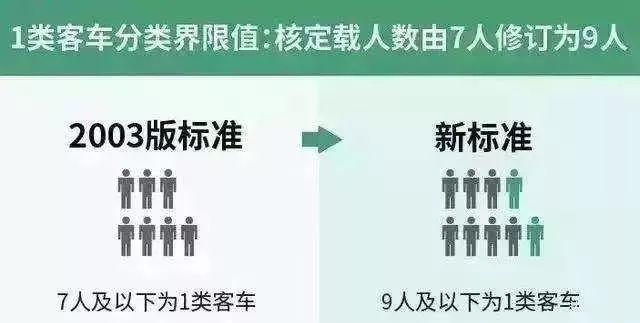 高速公路收费新标准来了！9月1日起实施