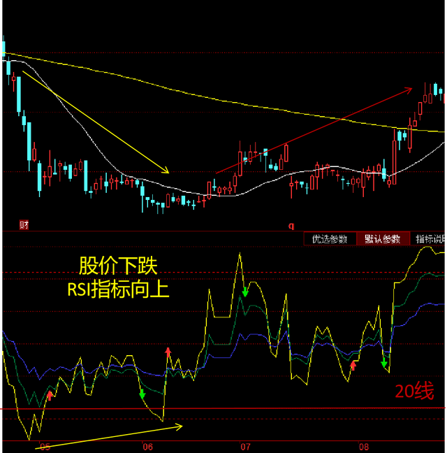 股票中的rsi三根线怎么看相对强弱指标rsi
