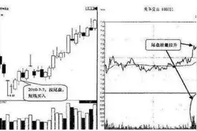 上海私募大佬说破股市：为什么要在尾盘30分钟买入？这4种“收盘语言”请牢记，至少赚3个板图片