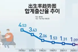 韩国成世界首个零出生率国家图片