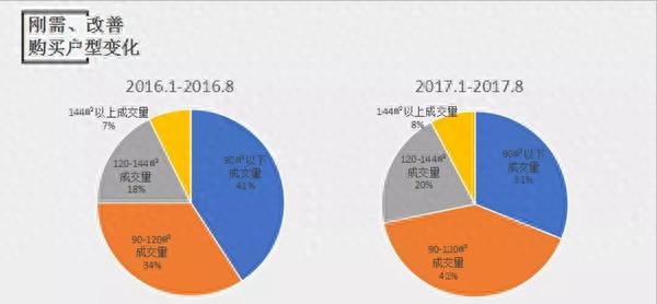 三年来南京中小户型成交量大降16.1% 限购后，购房者更倾向“一步到位”