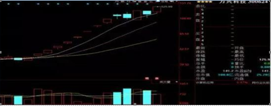 股票打板是什么意思（让我来告诉你什么才是真正的打板）