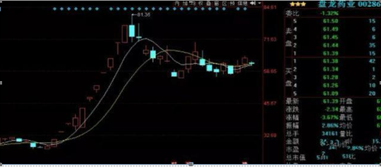 股票打板是什么意思（让我来告诉你什么才是真正的打板）