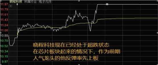 股票打板是什么意思（让我来告诉你什么才是真正的打板）