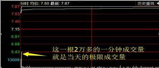 股票打板是什么意思（让我来告诉你什么才是真正的打板）