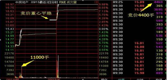 股票打板是什么意思（让我来告诉你什么才是真正的打板）