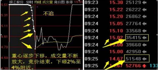 股票打板是什么意思（让我来告诉你什么才是真正的打板）