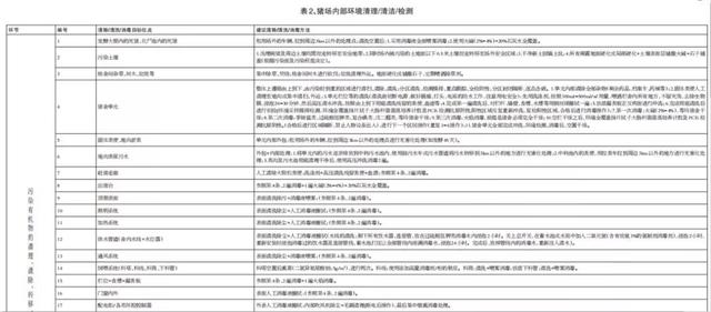 深度好文‖防控非瘟恢复生猪生产的九大关键技术，收好不谢