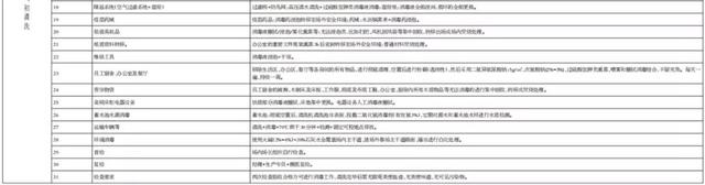 深度好文‖防控非瘟恢复生猪生产的九大关键技术，收好不谢