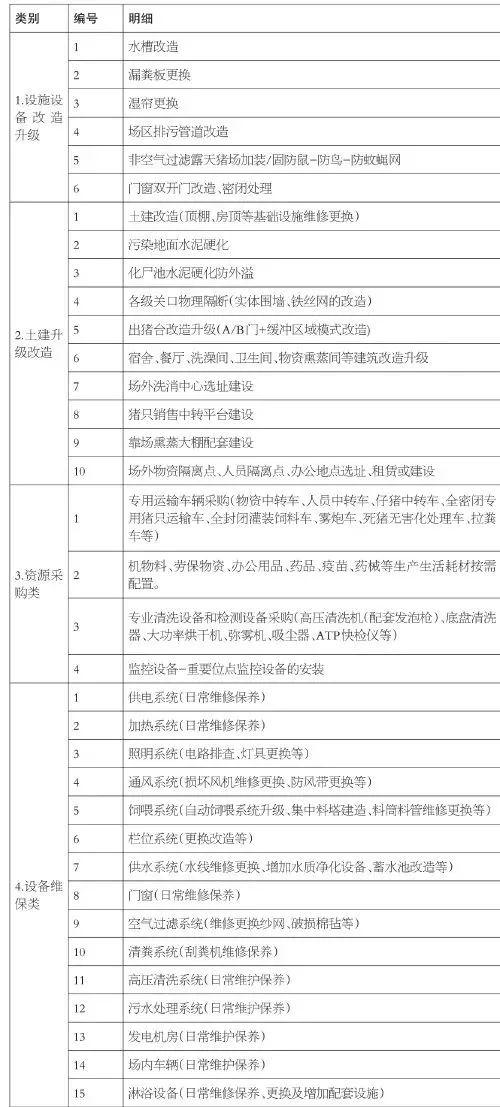 深度好文‖防控非瘟恢复生猪生产的九大关键技术，收好不谢