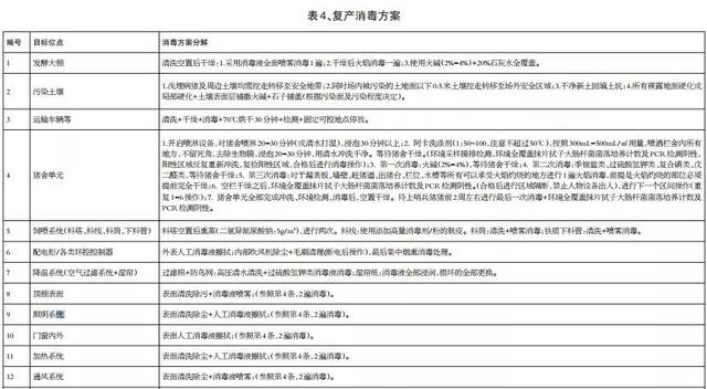 深度好文‖防控非瘟恢复生猪生产的九大关键技术，收好不谢